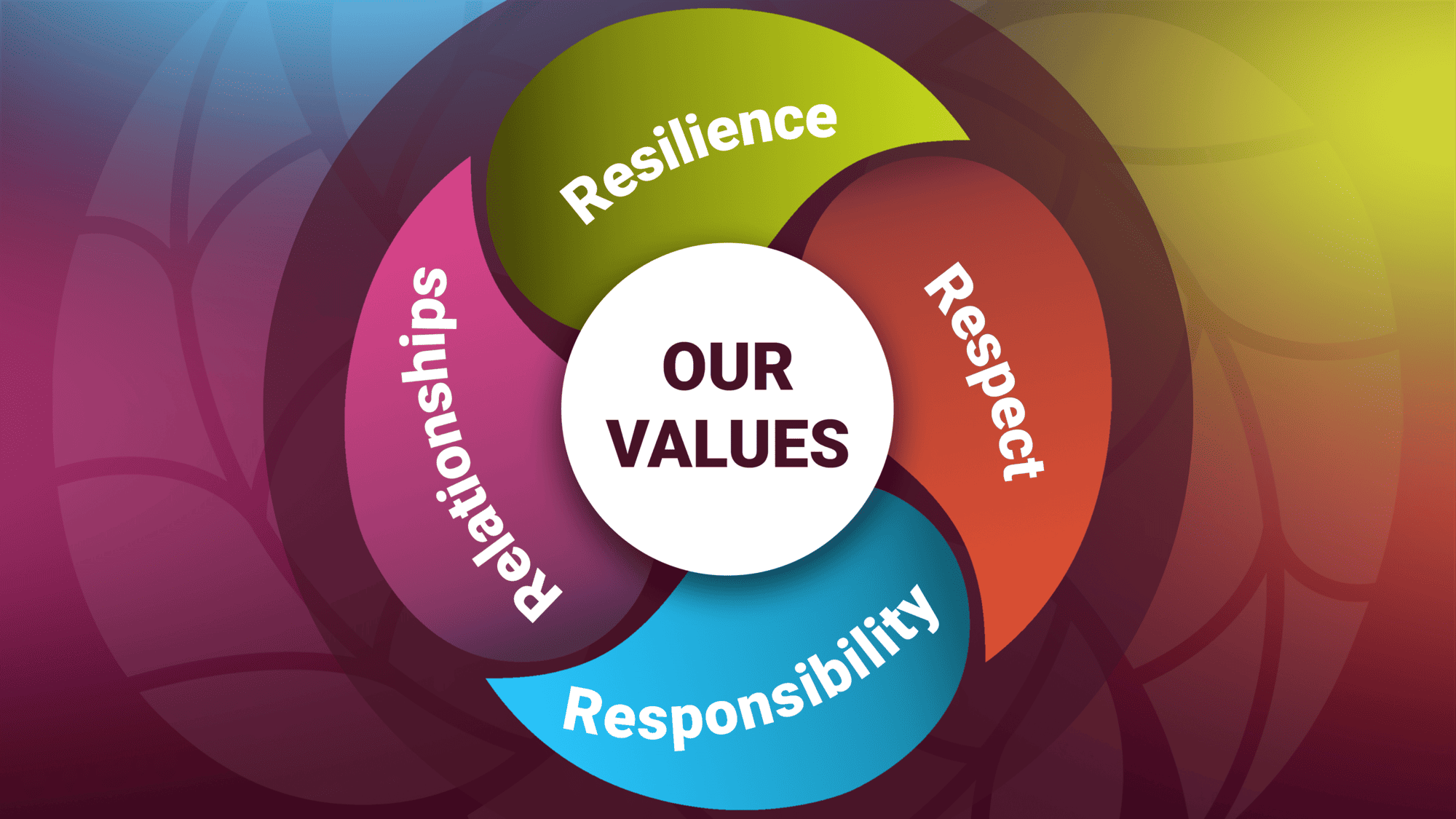 School Values